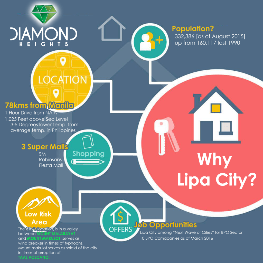 Advantages in lipa city